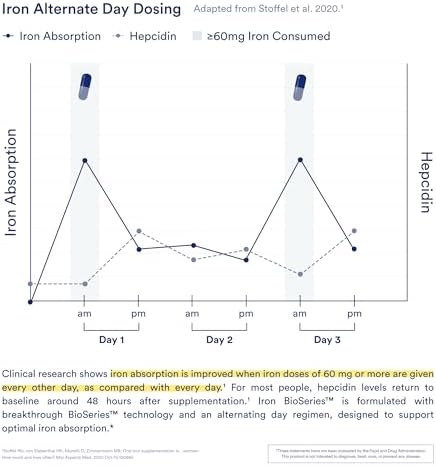 Suplemento de Bisglicinato de Hierro Ritual - 60mg - Apoyo Suave para Mujeres con Niveles Bajos de Hierro - Aumenta la Sangre - Dosis de 48 Horas - - imagen 6