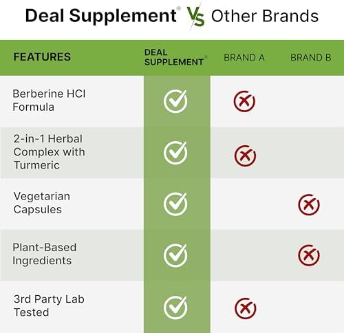 Suplemento DEAL Berberina Max con Cúrcuma, 5000 mg por porción, 240 Cápsulas Vegetarianas | Berberina HCl con Extracto de Raíz de Cúrcuma | No GMO - imagen 5
