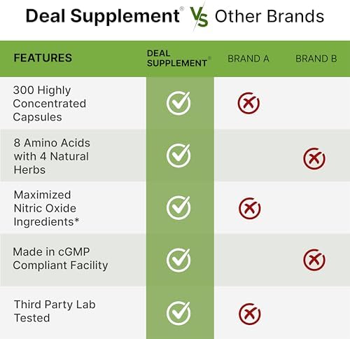 Suplemento de Óxido Nítrico 3,000mg, 300 Cápsulas | Complejo 12 en 1 para Hombres y Mujeres – Arginina, Citrulina, Ginseng Rojo Coreano, Tongkat Ali, - imagen 6