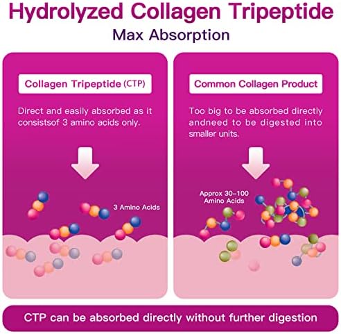ZEBORA Polvo de Péptidos de Colágeno Múltiple - Colágeno Hidrolizado Tipo I II III V X con Ácido Hialurónico, Biotina y Vitamina C - Apoyo para Piel, - imagen 6