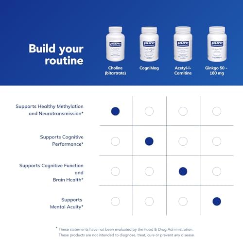 Pure Encapsulations Colina (Bitartrato) - 275 mg - Apoya la Metilación, Salud Cerebral y Función Celular* - Alta Biodisponibilidad - Vegano y No - imagen 6