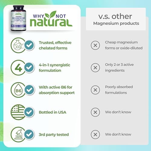 Suplemento Complejo de Magnesio 4 en 1 - Mezcla de Glicinato, Taurato, Malato y Orotato - 300 mg por Porción, 120 Cápsulas - imagen 6