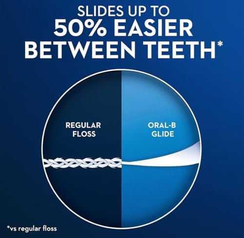 Hilo Dental Oral-B Glide Todo en Uno, Sabor Menta, Paquete de 6 Unidades - imagen 3