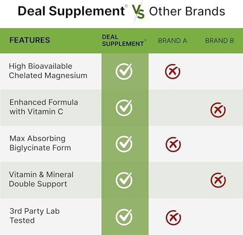 Glicinato de Magnesio 500mg por Cápsula (1000mg por Porción) con Vitamina C, 240 Cápsulas – 100% Quelado para Fácil Absorción – Suplemento Mineral - imagen 5