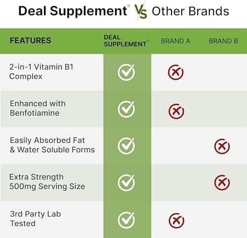 SUPLEMENTO DEAL Vitamina B1 500mg con Benfotiamina, 240 Cápsulas – Fórmula Mejorada 2 en 1 – Suplemento de Tiamina B1 Soluble en Grasa y Agua – Sin - imagen 5