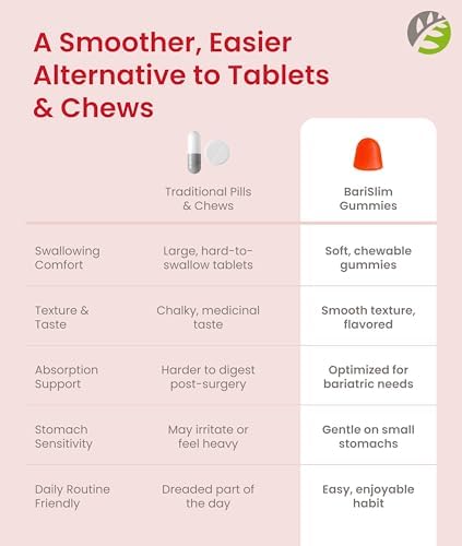 Gomitas Multivitamínicas BariSlim para Pacientes Postcirugía Bariátrica - Fáciles de Digerir y Sabores Frutales Deliciosos | 90 Chews - imagen 8