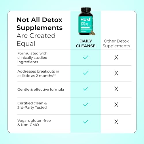 Suplementos HUM Daily Cleanse para el Acné, Limpieza Digestiva Suave para Piel Clara, Zinc, Espirulina, Clorela, Hierbas Detox, 60 Cápsulas - imagen 7