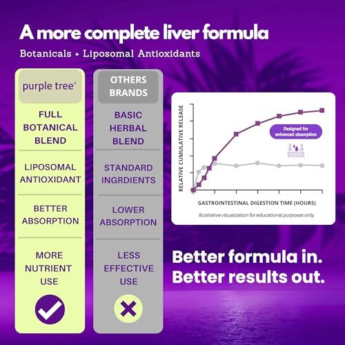 Suplemento Diario Happy Liver de Purple Tree | Apoyo Hepático con Cardo Mariano, Diente de León, Alcachofa, Cúrcuma y Glutatión Liposomal | - imagen 5