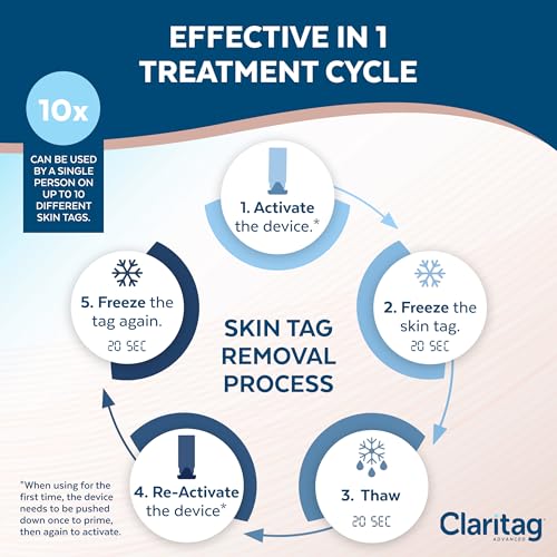 Claritag Removedor Avanzado de Etiquetas de Piel - Dispositivo Aprobado por la FDA - Solo para Remoción de Etiquetas - Resultados en 7-14 Días - - imagen 2