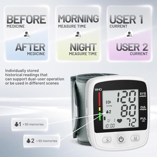 Monitor de Presión Arterial Digital de Muñeca Automático con Manguito Ajustable (13.5 a 19.5 cm) para 2 Usuarios, 180 Memorias, Pantalla LCD Grande, - imagen 6