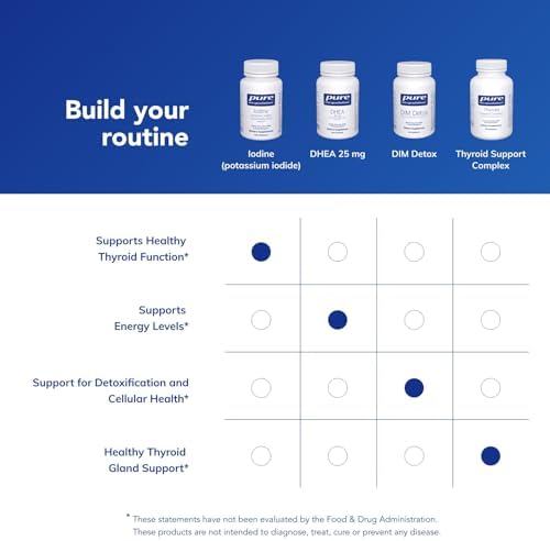 Suplemento de Yodo Pure Encapsulations para Apoyar la Tiroides y Mantener un Metabolismo Celular Saludable - Yoduro de Potasio Premium - 120 Cápsulas - imagen 6
