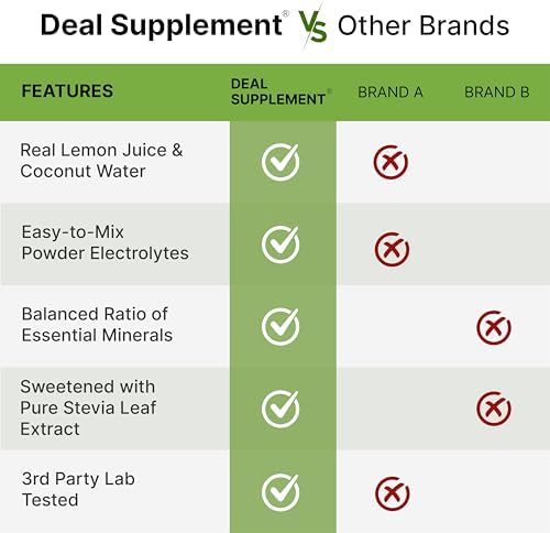 Polvo de Electrolitos, 1lb (69 Porciones) – Sin Azúcar, Limón Lima – Mezcla para Bebida Hidratante – Alto en Potasio 1,000mg por Porción, Manganeso y - imagen 5