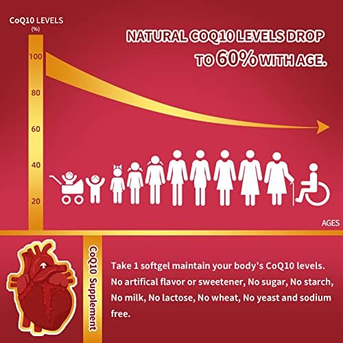 ZEBORA CoQ10 300mg en Softgels con PQQ, BioPerine y Omega-3, 120 Porciones de Suplemento de Coenzima Q10 para Antioxidante Potente y Salud Cardiaca - imagen 2
