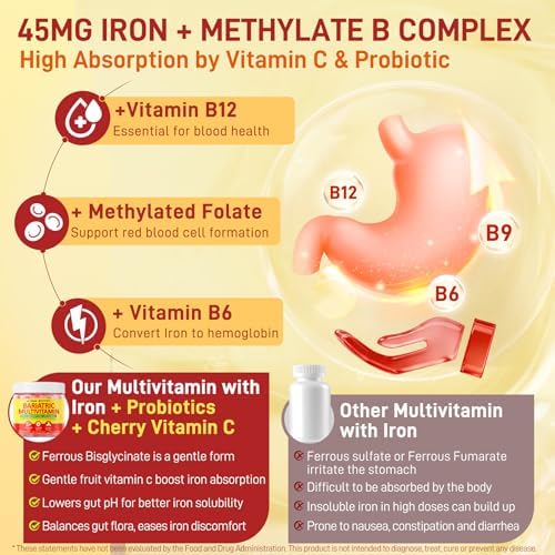 Gomitas Multivitamínicas Bariátricas Methyladas Liposomales con Hierro para Hombres y Mujeres, Alta Absorción, CoQ10, Probióticos y Enzimas - imagen 5