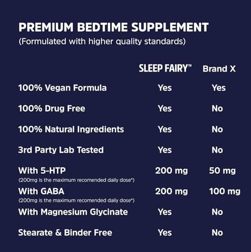 SLEEP FAIRY Suplemento Natural para Dormir | 500mg de Glicinato de Magnesio, 10mg de Melatonina, L-Teanina, B6, 5-HTP, GABA, Raíz de Valeriana y - imagen 6