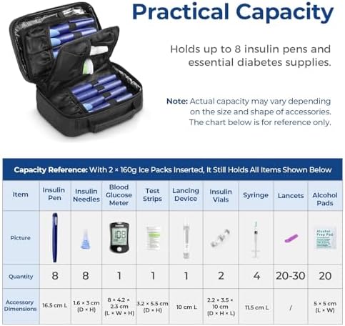 AUVON Estuche Portátil para Insulina con 4 Paquetes de Hielo de 160g, Aprobado por TSA, Ideal para 8 Plumas de Insulina y Suministros Diabéticos - imagen 3
