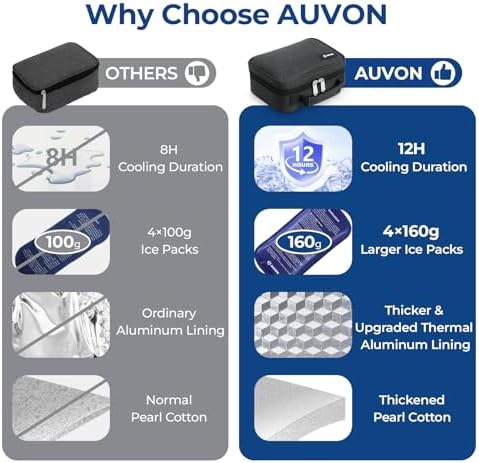 AUVON Estuche Portátil para Insulina con 4 Paquetes de Hielo de 160g, Aprobado por TSA, Ideal para 8 Plumas de Insulina y Suministros Diabéticos - imagen 6