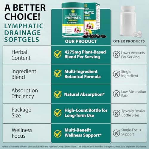 Suplementos de Drenaje Linfático, 4275mg de Apoyo al Sistema Linfático para Mujeres y Hombres, Bienestar Diario, Mezcla Herbal 21 en 1 con Equinácea, - imagen 5