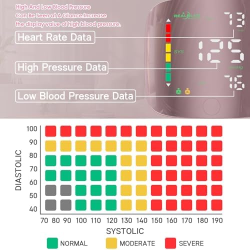 Monitores de Presión Arterial de Muñeca para Uso en Casa, Pantalla Curva, Máquina BP Recargable, Fácil de Usar, Manguito de 5.31-9.25 pulgadas, con - imagen 7
