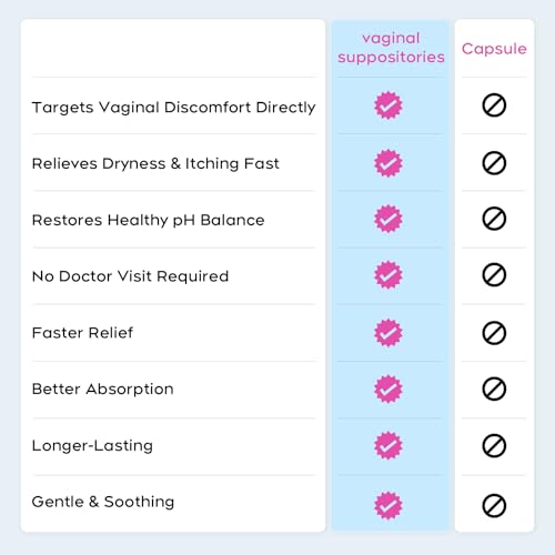 Suplementos Hidratantes Vaginales Nahid | 15 mg de Ácido Hialurónico | Hidratación Duradera de 72 Horas | Fórmula Equilibrada para Sequedad Vaginal | - imagen 4