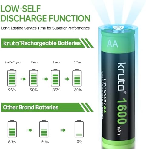 Baterías Recargables AA Kruta de 20 Piezas, 1600mAh NiMH, Pre-Cargadas para Luces Solares y Dispositivos del Hogar - imagen 7