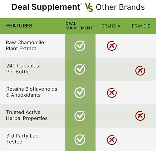 Apigenina 100mg por Porción, 240 Cápsulas – Extracto de Planta Cruda de Flor de Manzanilla – Bioflavonoides Activos y Antioxidantes – Suplemento para - imagen 7