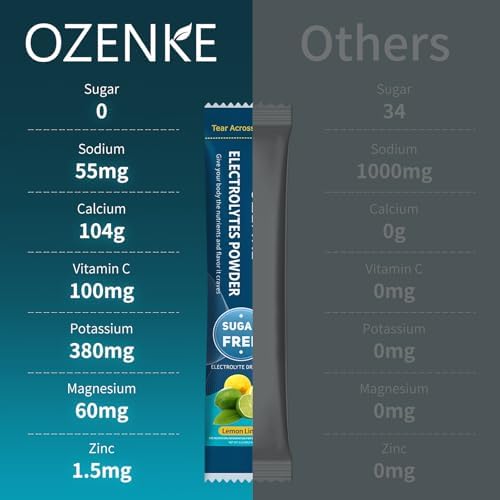 Paquetes de Polvo de Electrolitos OZENKE, Mezcla de Bebida Hidratante Sin Azúcar, 0 Calorías, 20 Palitos, 7 Sabores, Hidratación Rápida y Portátil - imagen 5