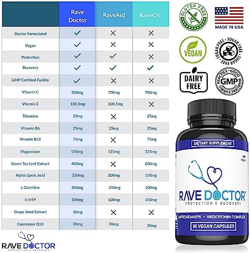 Suplemento Rave Doctor 5 HTP - Vitaminas Esenciales para Rave, Accesorios para Festivales, Esenciales para Festivales y Más - imagen 2