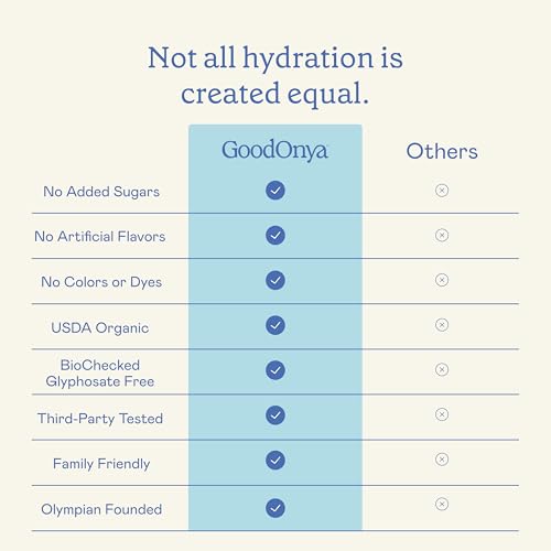 GOODONYA Mezcla de Bebida Electrolítica Orgánica, Polvo Hidratante Certificado, Sin OGM, Libre de Glifosato, Bajo en Azúcar, Sabor Limón, 12 Paquetes - imagen 3