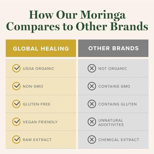 Global Healing Center - Extracto Líquido Orgánico de Moringa Oleifera, Suplemento Vegano de Moringa, Máxima Absorción de Vitaminas y Minerales (2 Fl - imagen 5