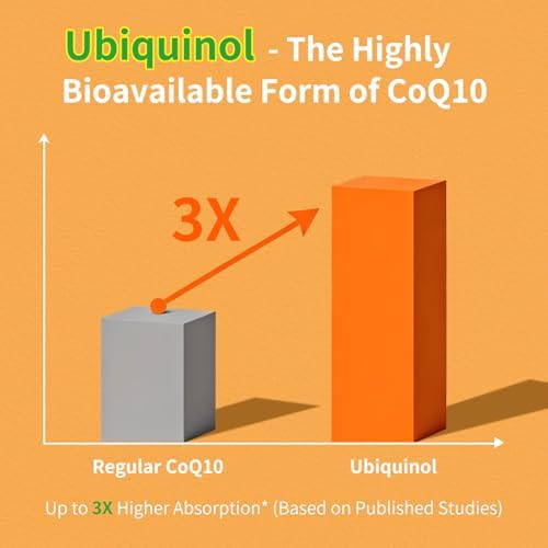 Suplemento Vitarevive CoQ10 600mg en Softgels Ubiquinol con PQQ y Vitamina E, Alta Absorción, Vegano, 120 Cápsulas para Energía Celular y Salud - imagen 5