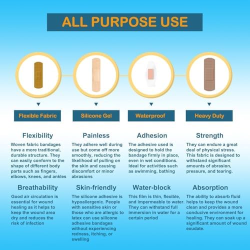 Hysimedy Paquete Variado de 210 Curitas Adhesivas de Tela Flexible, Impermeables y Hipoalergénicas para Cuidado de Heridas Sensibles - imagen 3