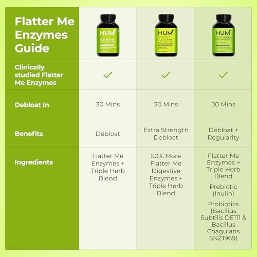 HUM Flatter Me Enzimas Digestivas con Prebióticos y Probióticos, Suplemento para la Salud Digestiva, 60 Cápsulas Veganas para Aliviar la Distensión - imagen 7