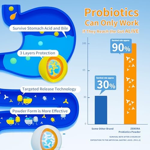 ZEBORA Probióticos para Mujeres, Hombres y Niños, Polvo de Prebióticos y Probióticos para la Salud Digestiva e Inmunológica - Libre de Gluten y No - imagen 5
