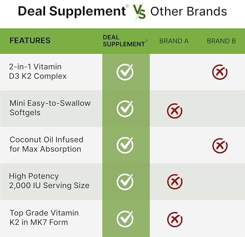 Suplemento DEAL Vitamina D3 2,000 UI + K2 MK7 50mcg en Softgels | Complejo 2 en 1 con Aceite de Coco Virgen | Apoya Salud del Corazón, Huesos, - imagen 5