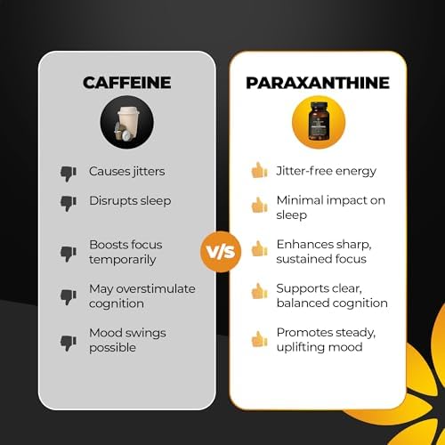 Cápsulas Vita Bloom Labs Enfinity Paraxantina, Energía Limpia y Enfoque, Alternativa a la Cafeína | 200 mg por Cápsula | 30 Cápsulas por Botella | - imagen 5