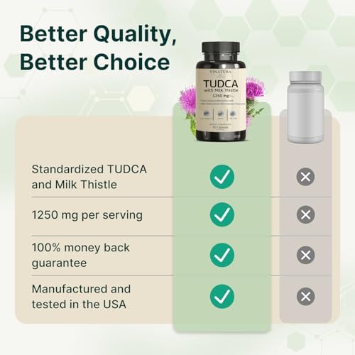 VINATURA TUDCA Cardo Mariano 1250mg - Suplemento Tudca, Sales Biliares, Apoyo Hepático, Suplementos para la Vesícula Biliar *Hecho y Probado en EE. - imagen 7