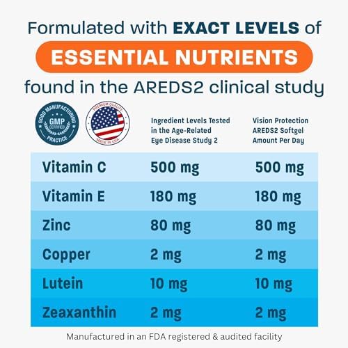 Suplemento de Vitaminas y Minerales para la Salud Ocular VISION PROTECTION AREDS 2, Fórmula del Estudio AREDS 2 con Luteína, Vitamina C y Zeaxantina, - imagen 5