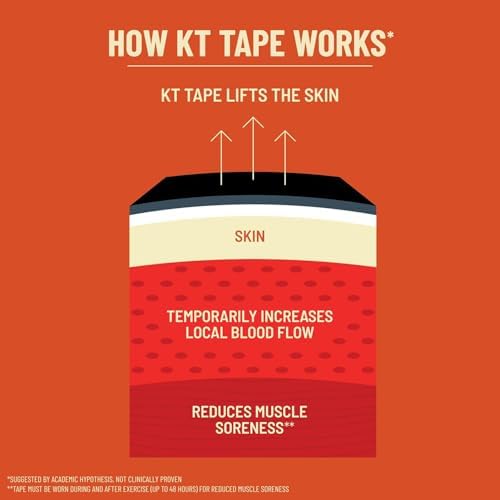 KT Tape Pro Extreme Cinta Kinesiológica Terapéutica Elástica, 20 Tiras Pre Cortadas de 10 Pulgadas, 100% Sintética, Resistente al Agua, Elección - imagen 6