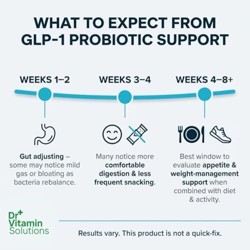 Suplemento GLP-1 Probiotico para Control de Apetito – Akkermansia muciniphila & Bifidobacterium infantis – Fibra Prebiótica Inulina – Limpieza - imagen 3