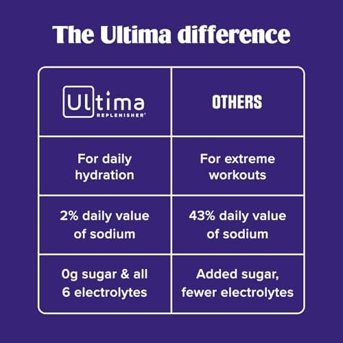 Suplemento Ultima Replenisher Daily Focus en polvo con electrolitos - Sabor Acai Blueberry, 14 Stickpacks - Hidratación con 60mg de cafeína del - imagen 7