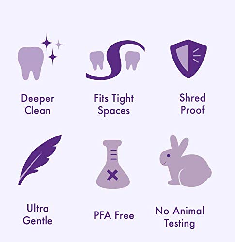 Hilo Dental Expandible Hayden - Paquete de 6, Sabor Menta Polar, 180 Yardas, Limpieza Suave entre Dientes, Libre de PFA - imagen 6