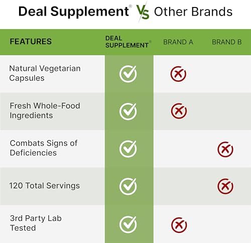 Suplemento de Frutas y Verduras de Nature’s, 240 Cápsulas Vegetales – 80 Superalimentos para el Equilibrio Diario – 40 Frutas y 40 Verduras – Sin - imagen 5