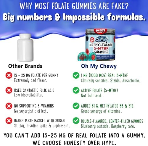 Gomitas OH MY CHEWY con L-Metilfolato 5-MTHF - Vitaminas B Sin Azúcar para Apoyo MTHFR - 60 piezas para Ánimo, Comportamiento y Cognición - imagen 5