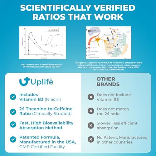 Goma UPLIFE de Enfoque y Energía 50 Piezas – Hecho en EE. UU. – 40mg Cafeína Natural + 80mg L-Teanina + Niacina Vitaminas B3 y B12 – Sin Azúcar, - imagen 3