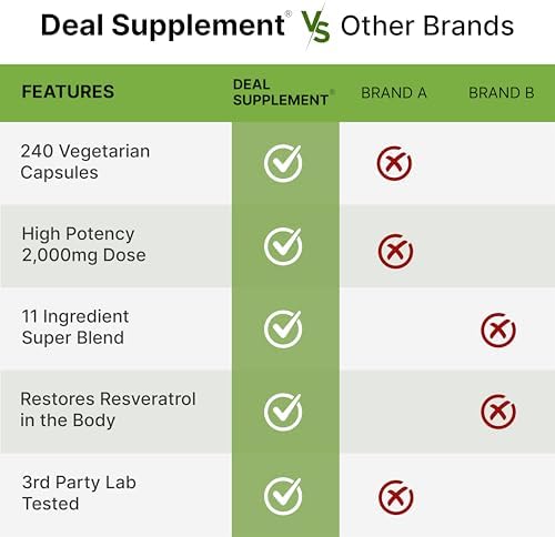 Complejo de Resveratrol 2,000mg, 240 Cápsulas Veganas – Fuerza Extra de Trans-Resveratrol con NAD, Quercetina, Cúrcuma, Semilla de Uva y Más – - imagen 5