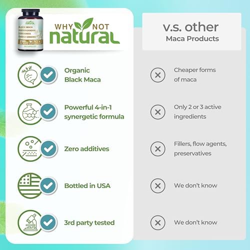 Suplemento Natural 4 en 1 de Maca Negra Orgánica, Ashwagandha, Fenogreco y Ginseng Panax, Cápsulas para Hombres y Mujeres - Why Not - imagen 5