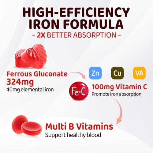 Suplemento de Hierro para Mujeres y Adolescentes, Gluconato de Hierro 324 mg, Gomas de Hierro con Vitamina C, A, B, Folato, Cobre, Zinc, Apoyo - imagen 4