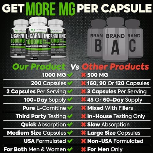 L-Carnitina Extra Fuerte DR. MARTIN'S - 200 Cápsulas - 1000mg por Porción - Aumenta tu Metabolismo y Mejora tu Rendimiento - imagen 7