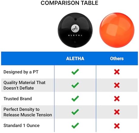 Aletha - Pelota de Liberación para Flexores de Cadera por el Inventor Original de The Hip Hook™ | Pelota de Masaje Psoas para Alivio del Dolor y - imagen 8